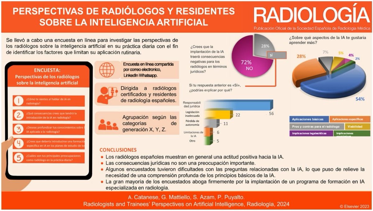 @RevistaRADIOLOGIA tweet media