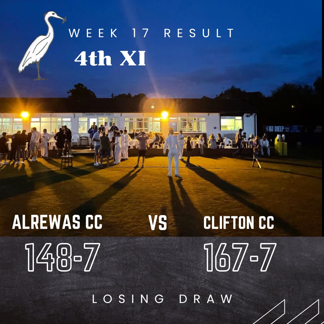 🏏 Week 17 Results 

1st XI ❌
2nd XI ✅
3rd XI ❌
4th XI 🤝🏻