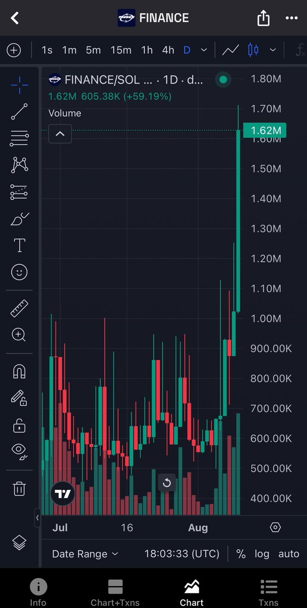 legenwolf002's tweet photo. Let me say it again — there’s no CULT or meme coin I’m more bullish on than #Finance. In the end, we’re all here for one goal: financial freedom.”

#Financial $CDB #BoatKid $monke $LENS $COLLAT $PVS $Uranus $USDUC #USELESS $blob $mask $wizard https://t.co/ST8I2YwwKL