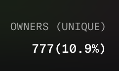 777 wallets hold <a href="/METHHEDZ/">METH-HEDZ</a> 

2.5% listed.

7.22 ETH total volume traded.

Thank you.