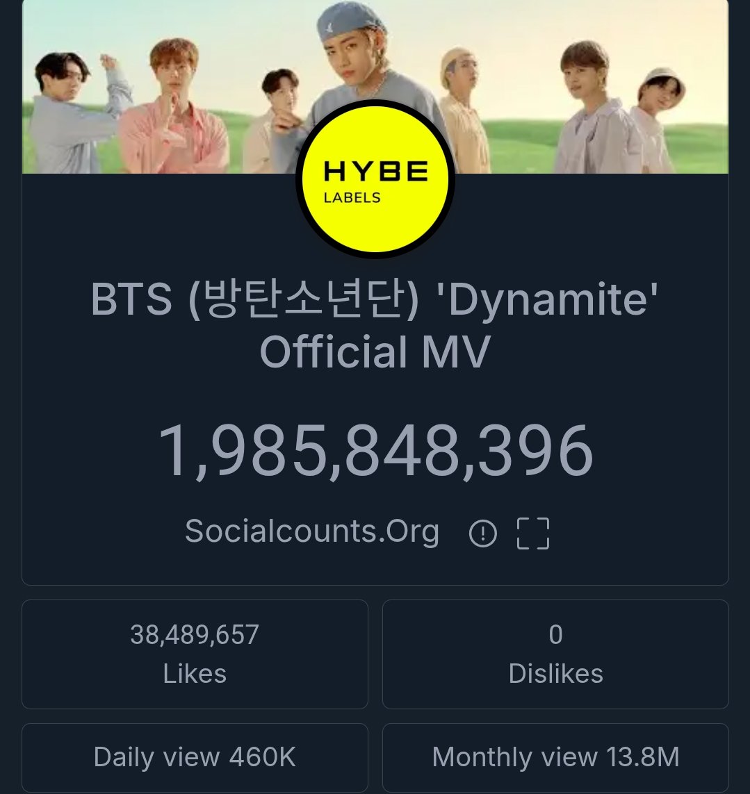 Help us reach a historic milestone — 2 BILLION VIEWS for BTS’s Dynamite MV on YouTube!

Playlist 1
youtube.com/playlist?list=…

Playlist 2
youtube.com/playlist?list=…

STREAM DYNAMITE TO 2B
DYNAMITE ROAD TO 2B ON YT
#DynamiteTo2B