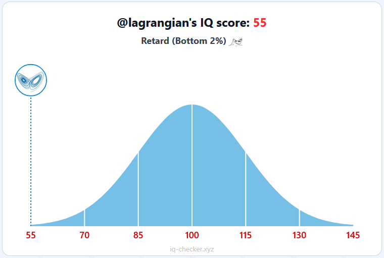 lagrangian's tweet photo. Once you check your favorite accounts, you'll develop a fondness for the left side of the curve.

You will midwit your way through life if you don't test the systems that appoint authority. https://t.co/nDDLSDEkCx