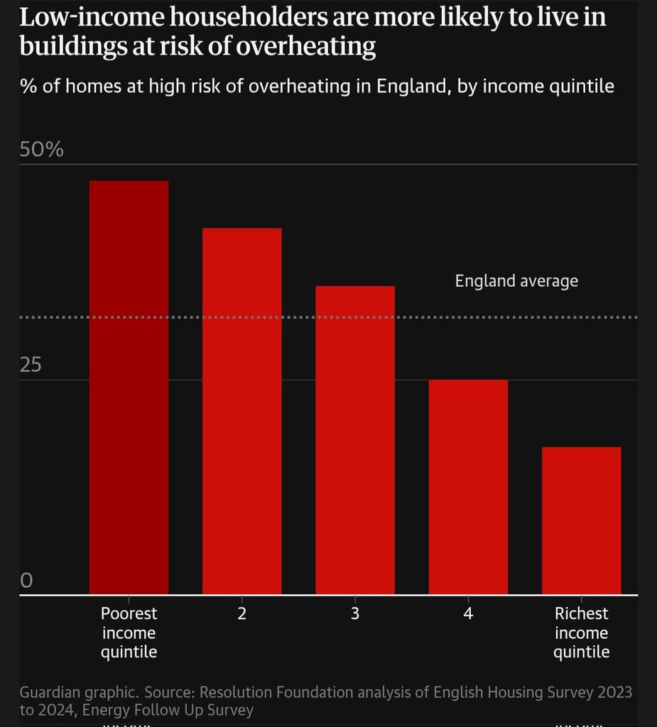 In news that surprises nobody, having a  low income means you are more likely to be put at risk across numerous areas.

This is why resilience planning across all sectors needs to take income into account for planning for making the UK a better, safer place for all.