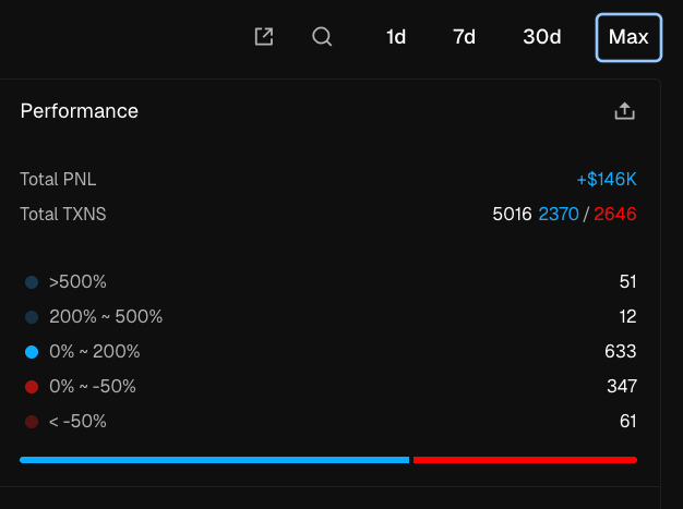 I turned 25 $SOL into 6 figures trading Solana Memecoins in 3 months  - really grateful 🩷 

And I got DM-ed a lot of questions from which tools do I use to what are the most important lessons I learned so far - so here it is:

A Full-Guide Solana Memecoins Thread 🧵