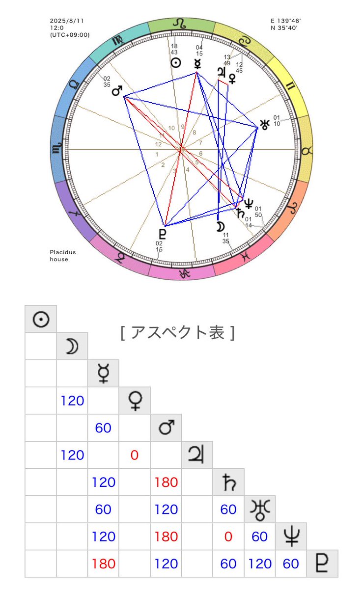 【絶版】フォーチュンソフト ラクラク風水・家相マスター法 絶版】フォーチュンソフト ラクラク風水・家相マスター法Ω