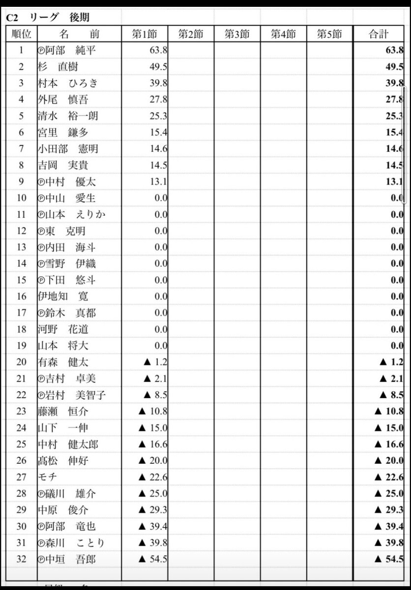しゅん⚡ tweet media