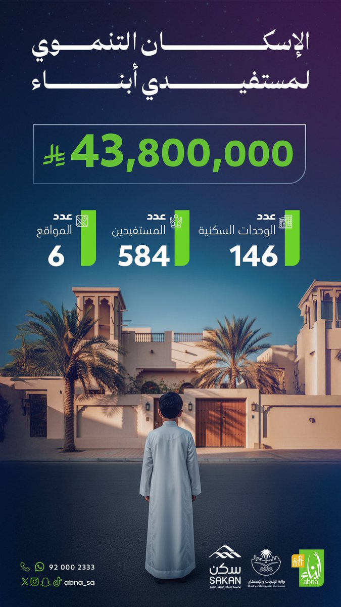 abna_sa's tweet photo. سعياً لتقديم أفضل الخدمات لمستفيديها، وتحقيقاً للاستقرار المعيشي لهم، أتمّت "جمعية أبناء" تنفيذ أكثر من 60% من مشروع الوحدات السكنية المخصصة للأيتام وأسرهم، وذلك خلال عامين من انطلاقه، بالشراكة مع وزارة البلديات والإسكان @saudimomrah ومؤسسة الإسكان التنموي الأهلية "سكن" @SakanOrg ، وبرعاية كريمة من سمو #أمير_منطقة_القصيم حفظه الله.

#جمعية_أبناء