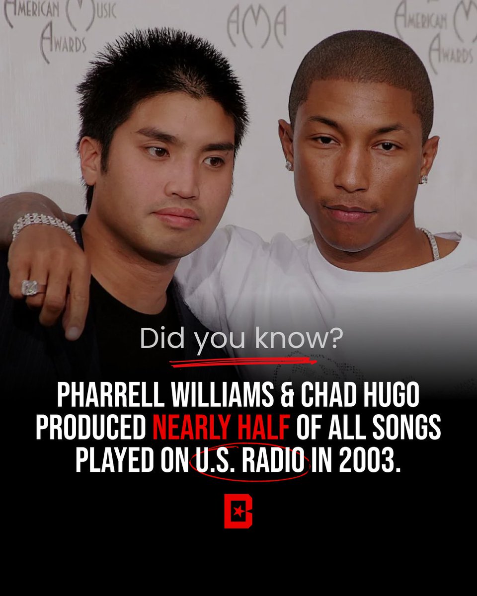 BeatStars's tweet photo. The Neptunes dominated the airwaves back in 2003! What was your favorite song by them? 🎶 https://t.co/bUYGHbW3S4
