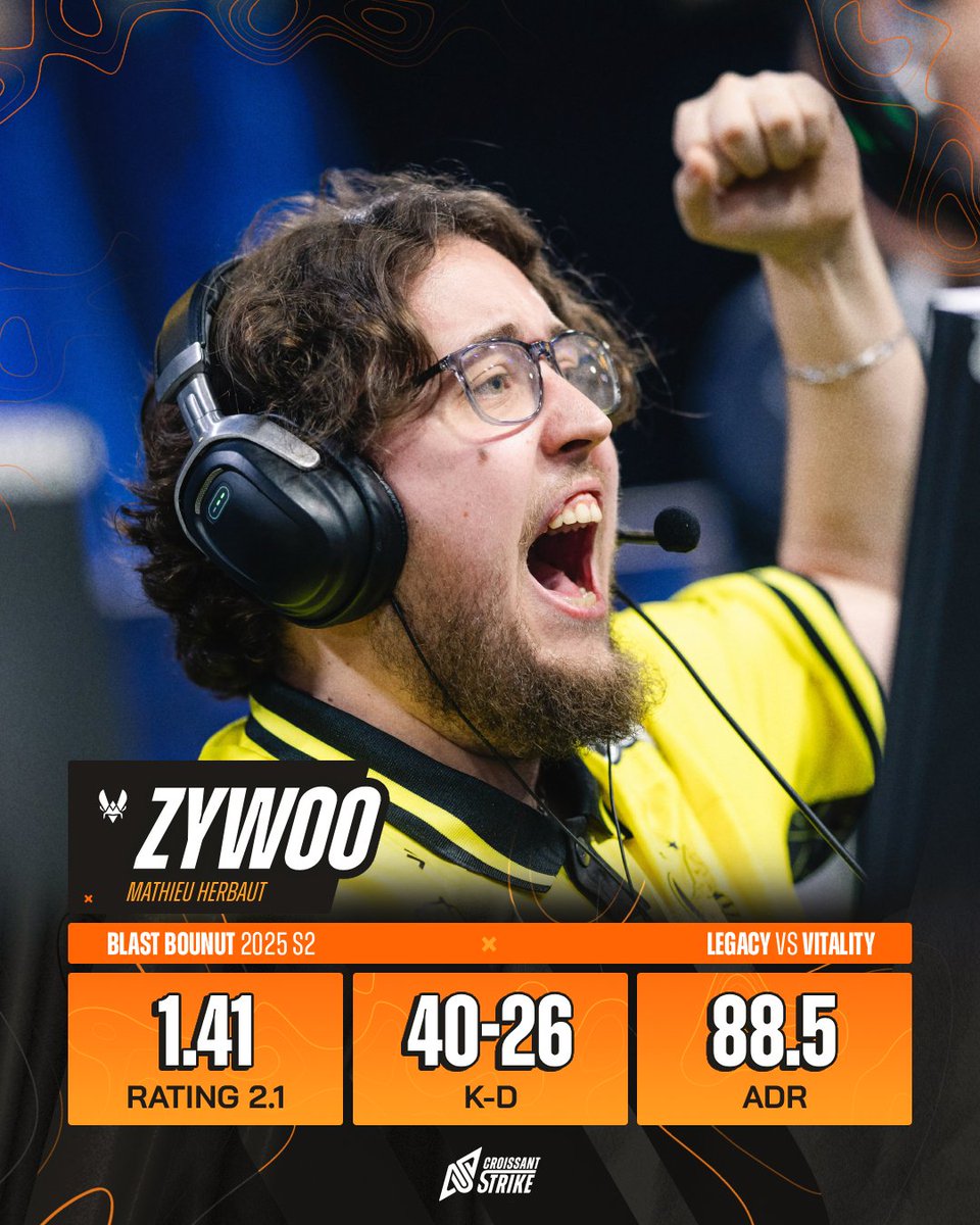 Croissant Strike (@croissantstrike) on Twitter photo 💥 QUI DIT @ZYWOO, DIT MVP !
On a eu un grand Français, et ça fait plaisir de le voir dans cette forme. 😁
À noter quand même que tout le collectif 🇪🇺 <a href="/TeamVitalityCS/">Team Vitality CS</a> a été bon ce soir puisqu'il n'y a pas un joueur de l'équipe en dessous de 1.07 de rating ! 🤩 💥 QUI DIT @ZYWOO, DIT MVP !
On a eu un grand Français, et ça fait plaisir de le voir dans cette forme. 😁
À noter quand même que tout le collectif 🇪🇺 <a href="/TeamVitalityCS/">Team Vitality CS</a> a été bon ce soir puisqu'il n'y a pas un joueur de l'équipe en dessous de 1.07 de rating ! 🤩