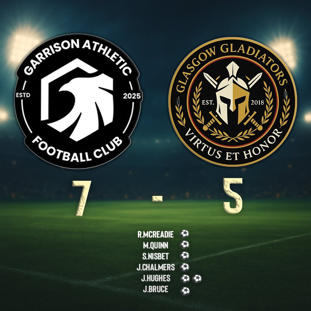 GarrisonAFC_'s tweet photo. First game of the season, first win of the season 💪
A big well done to our boys today, who managed to get the first 3pts in the bag 💰
Goalscorers:
R.Mcreadie
M.Quinn
S.Nisbet
J.Chalmers
https://t.co/mq3hDa4Ddq
J.Bruce
#sundayleague #matchresults #gdsfc #footballsback #win https://t.co/6Rm3gSZps3