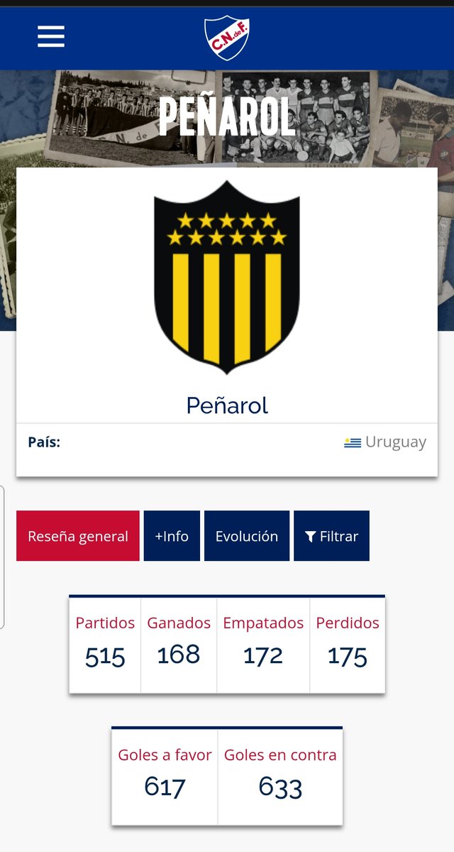 Decano1Solo1899's tweet photo. DESDE EL PRIMER CLASICO EN 1914 HASTA LA FECHA @Nacional Y LA 6ALLINA @OficialCAP SE A ENFRENTADO 515 VECES
#NACIONAL GANO 168 (+70 años 🔝 clasicos)
Empate 172
#6ap🐥 gano 175 ( 38 años 🔝 Clasicos)
https://t.co/EmCJIRTbvJ https://t.co/ztMYjsP2zr