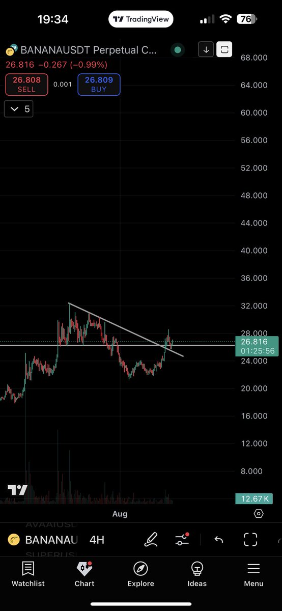 CryptoHaytch's tweet photo. @eliz883 $BANANA https://t.co/XcqpNsxFPr
