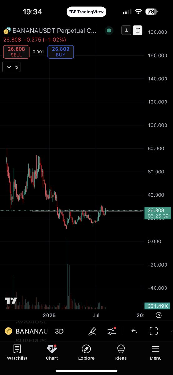 CryptoHaytch's tweet photo. @eliz883 $BANANA https://t.co/XcqpNsxFPr