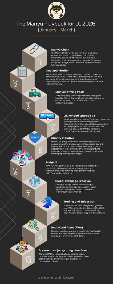 Show me another meme project with a roadmap like $MANYU.

You can’t.