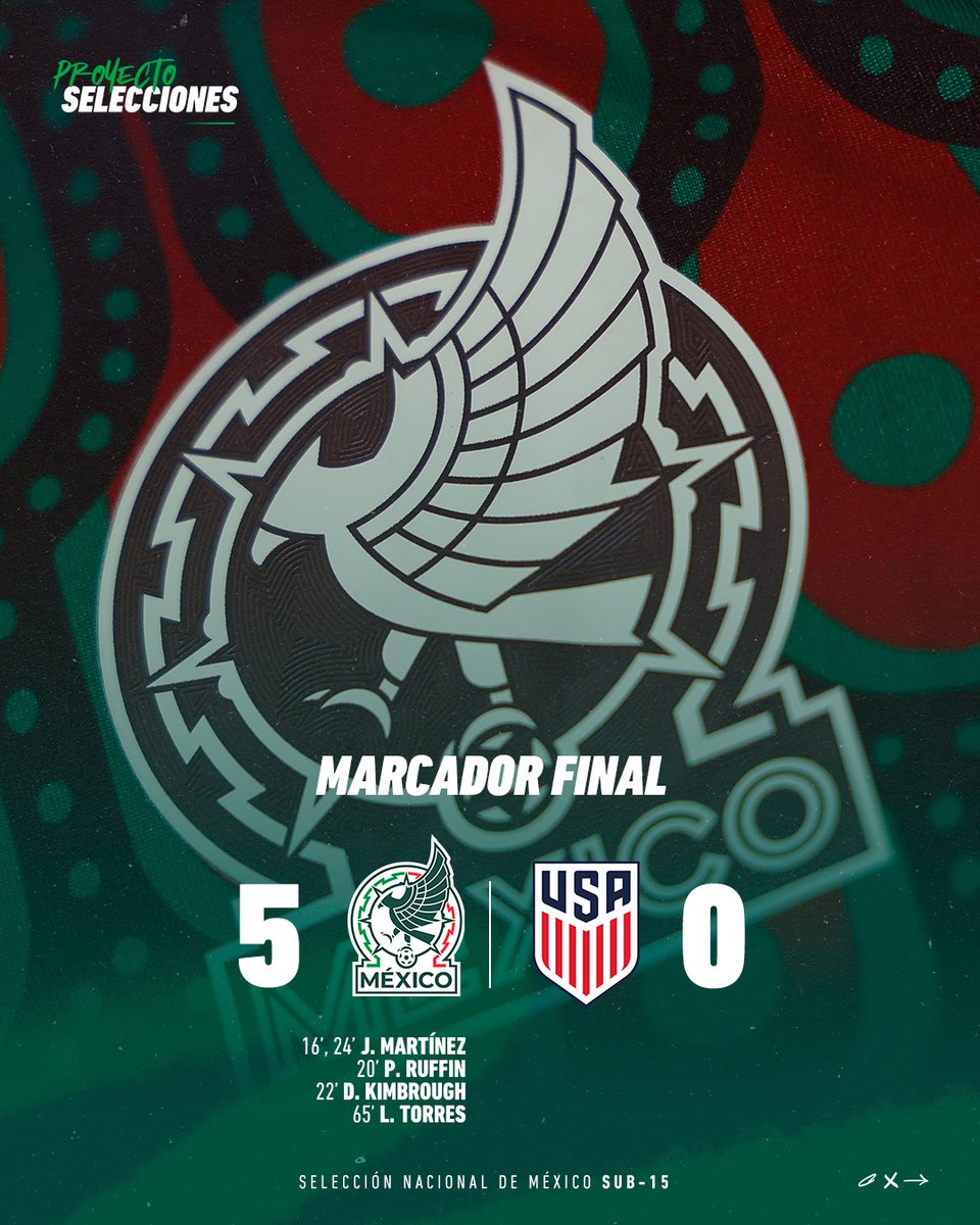 miseleccionsubs's tweet image. #Sub15 | ¡México es CAMPEÓN! 🔥

Cinco goles, marcador contundente y nuestra Selección consigue la victoria en la Final del Campeonato Sub-15 de la @Concacaf 2025. 👏

Todos los detalles ➡️ bit.ly/4fvYBg4

#NuestrosChavos | #ProyectoSelecciones