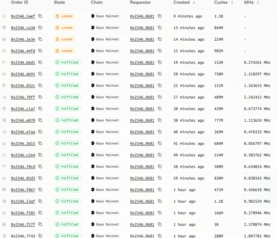 [More tips for Boundless Node]

I’m currently able to pick up about one order per minute. <a href="/boundless_xyz/">Boundless</a> 

- Here are a few tips:

1. In broker.toml, set max_concurrent_proofs to 1 per dual 4090 setup.
-> Anything higher can create tasks that are hard to finish within the