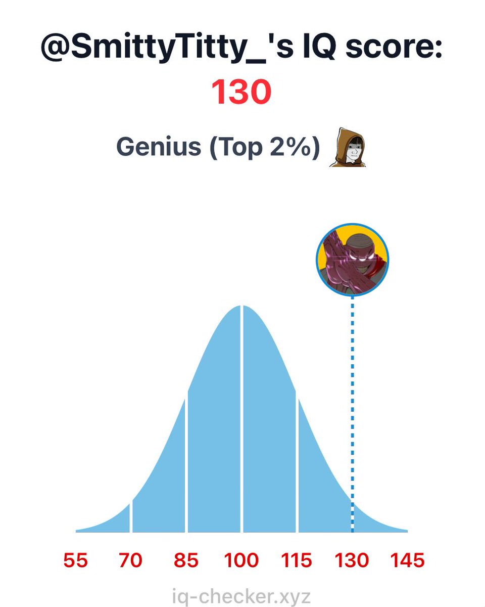 SmittyTitty_'s tweet image. If you are rocking an IQ under 130 plz don&apos;t @ me or share your opinion on my wall. I don&apos;t care what you have to say. Reality is you have to read more books, move out of your stoner buddies co-rented 2 room flat, stack $LIMBO, buy a few real PFPs then share your opinion.
