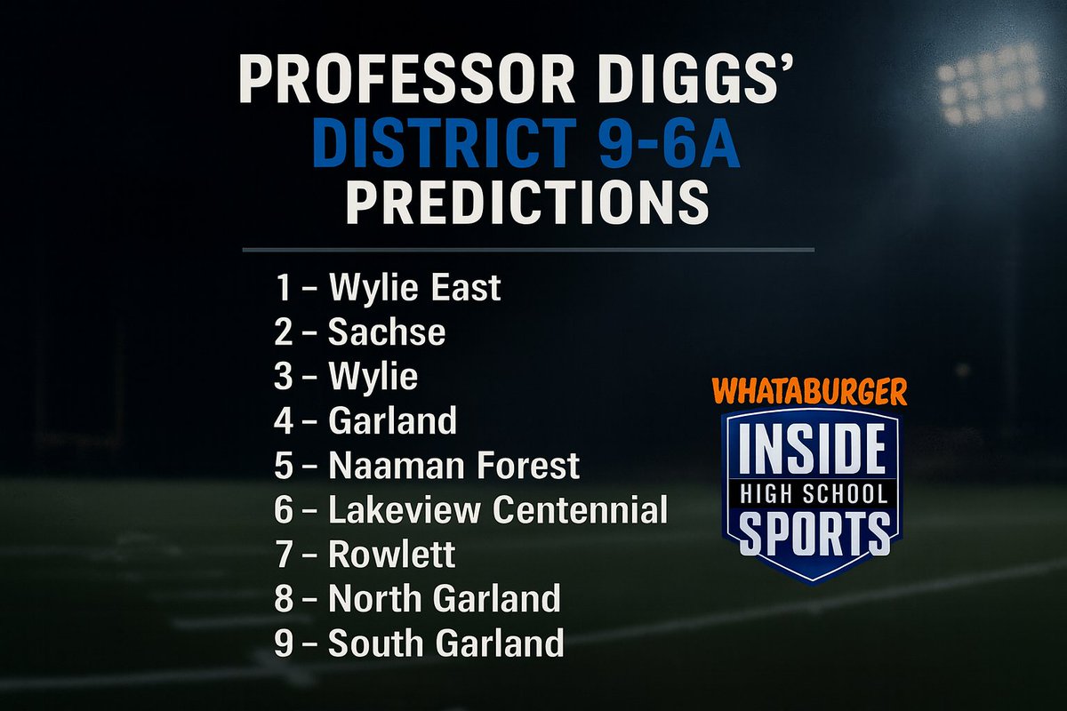 Matt Diggs (@professordiggs) on Twitter photo 2025 Preseason District 9-6A Predictions
<a href="/WERaiderFB/">Wylie East Raiders Football</a> <a href="/SachseStangs/">Sachse HS Football</a> <a href="/AHMO_FOOTBALL/">Pirate Football</a> <a href="/Naaman_Football/">Naaman Forest Football</a> <a href="/owl_football/">Garland Owls</a> <a href="/LC_PAT_NATION/">Patriot Nation</a> <a href="/Lettfootball/">Rowlett Eagle Football</a> <a href="/SGTitanfootball/">South Garland Football</a> <a href="/NGarlandFB/">North Garland HS Football</a> <a href="/WylieNews/">The Wylie News</a> @ihss_DFW #txhsfb 2025 Preseason District 9-6A Predictions
<a href="/WERaiderFB/">Wylie East Raiders Football</a> <a href="/SachseStangs/">Sachse HS Football</a> <a href="/AHMO_FOOTBALL/">Pirate Football</a> <a href="/Naaman_Football/">Naaman Forest Football</a> <a href="/owl_football/">Garland Owls</a> <a href="/LC_PAT_NATION/">Patriot Nation</a> <a href="/Lettfootball/">Rowlett Eagle Football</a> <a href="/SGTitanfootball/">South Garland Football</a> <a href="/NGarlandFB/">North Garland HS Football</a> <a href="/WylieNews/">The Wylie News</a> @ihss_DFW #txhsfb