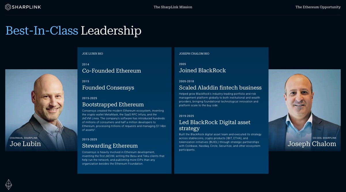 thetacapital_uk's tweet photo. When you combine Joe Lubin — co-founder of #Ethereum and founder of ConsenSys — with Joseph Chalom — BlackRock’s former Head of Digital Asset Strategy — you get unmatched crypto-native vision paired with institutional-grade execution. $SBET ’s $ETH treasury strategy is built on that powerful alliance.