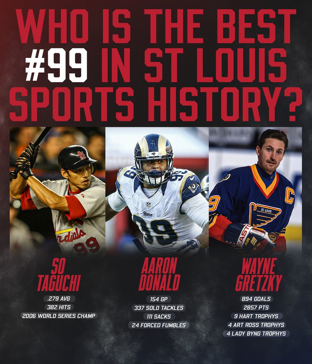 STLSprtsCntrl's tweet photo. Here we are. The last debate in the #BestNumbersInSTLSports series: #99

Who are you going with?
- Fan favorite: So Taguchi
- The unstoppable: Aaron Donald
⁃ The Great One: Wayne Gretzky

Let us know ⬇️ https://t.co/UEbO7Z2mrb