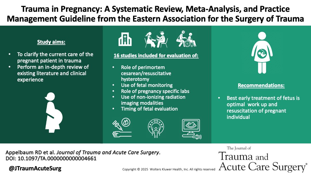 Journal of Trauma and Acute Care Surgery tweet media