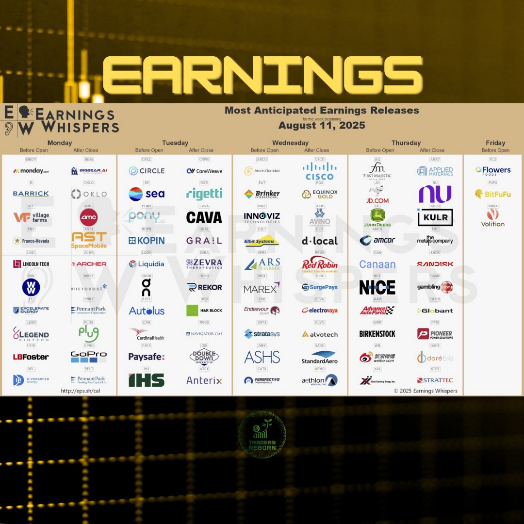 ⚠️News &amp; earnings, check for volatility. Stay informed!!!
.
.
💵Helping everyday people start trading without using your own money/capital
🆓Join Discord FREE
📺Discord Live voice + screenshare trading everyday! link in bio
#stocktips #daytrading #nasdaq #stockmarket