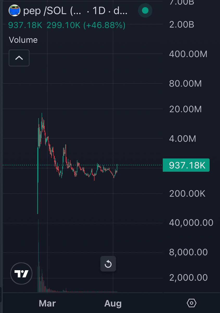 🏁Fibonacci_Fract 🏁 tweet media