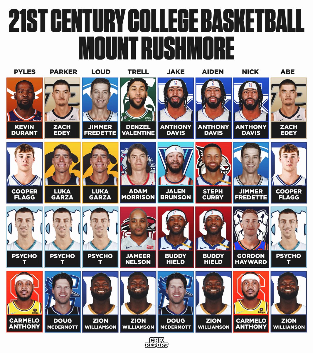 College Basketball Report tweet media