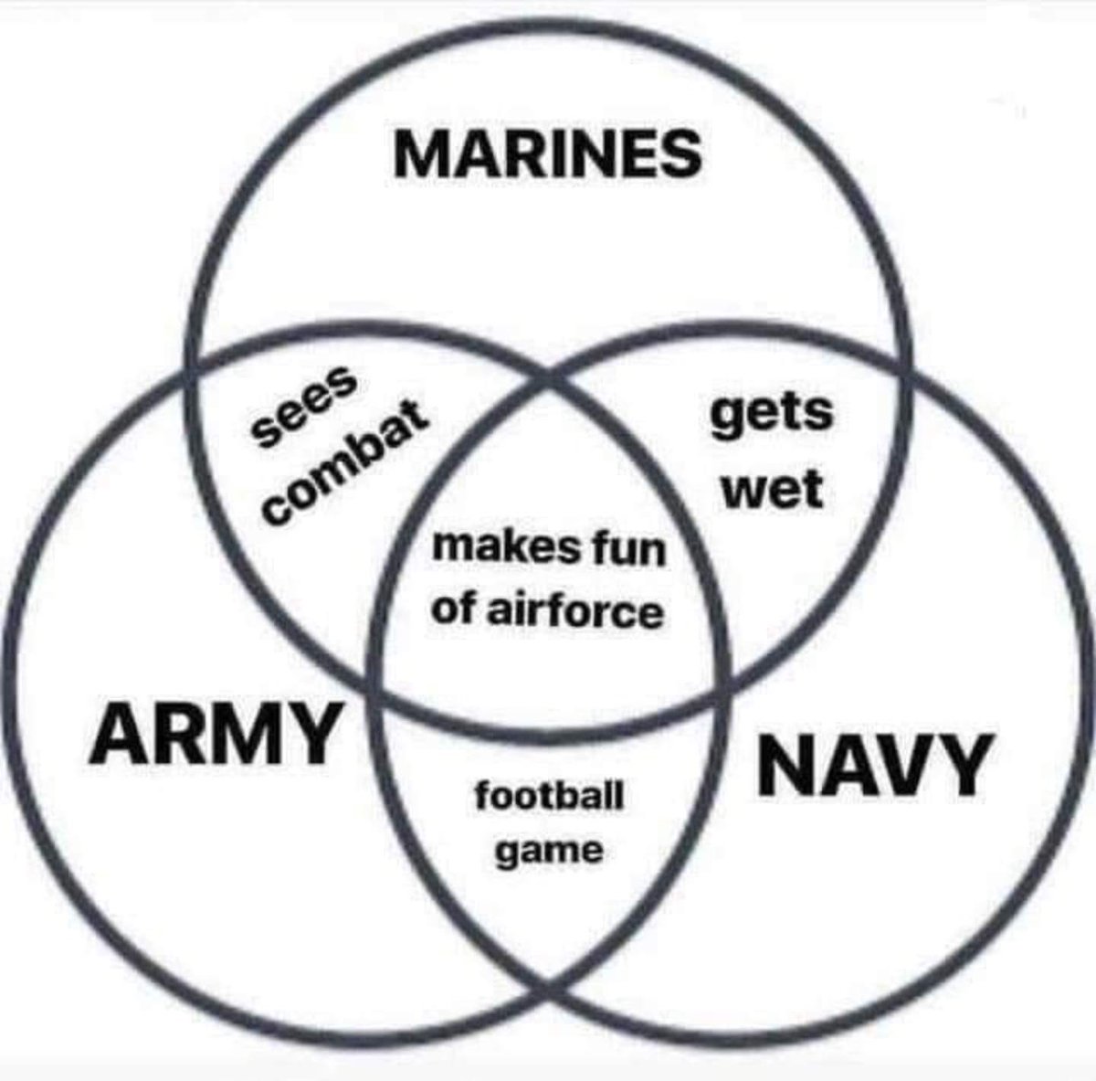 Accurate 🤣