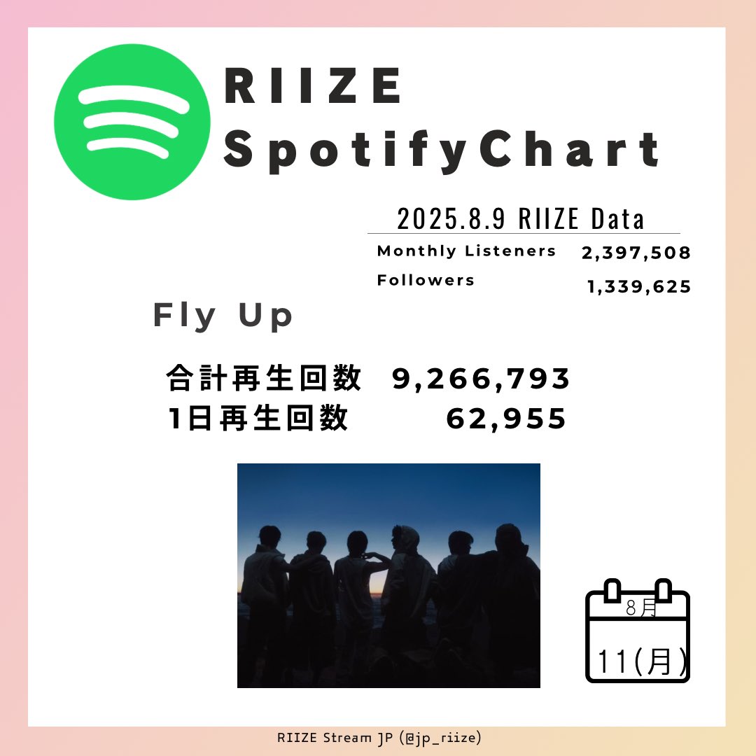 RIIZE &#39;Get a Guitar&#39; イベント応募用紙 5枚③ RIIZE 「Get A Guitar」シリアル応募特設サイト
