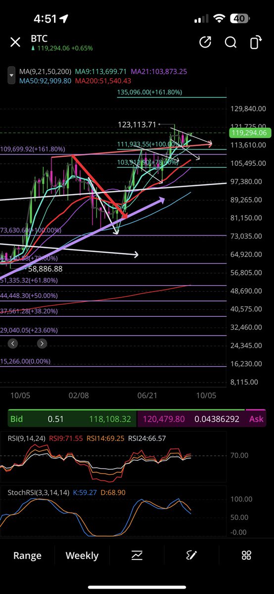 farru_787's tweet photo. @Prof_heist 🎯 $135,000 https://t.co/gubwPDyqTv