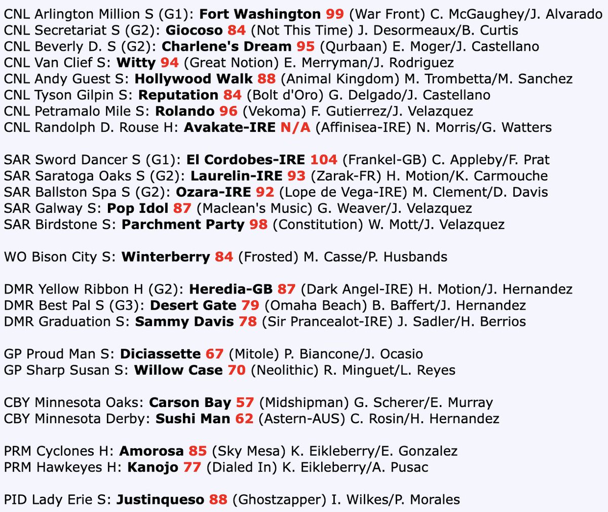 Week's Stakes Beyers through Saturday..