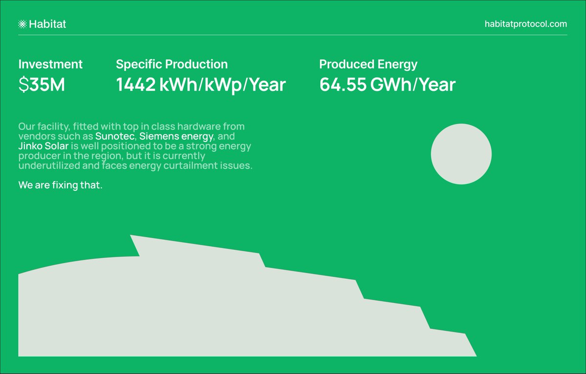 The world wastes 100+ TWh of clean power every year. 
Enough to run millions of AI nodes. 
Our 45 MWp PV park faces the same curtailment challenge. 
Habitat will soon turn that surplus into compute. 
Sustainable isn’t expensive. It’s just underutilized.