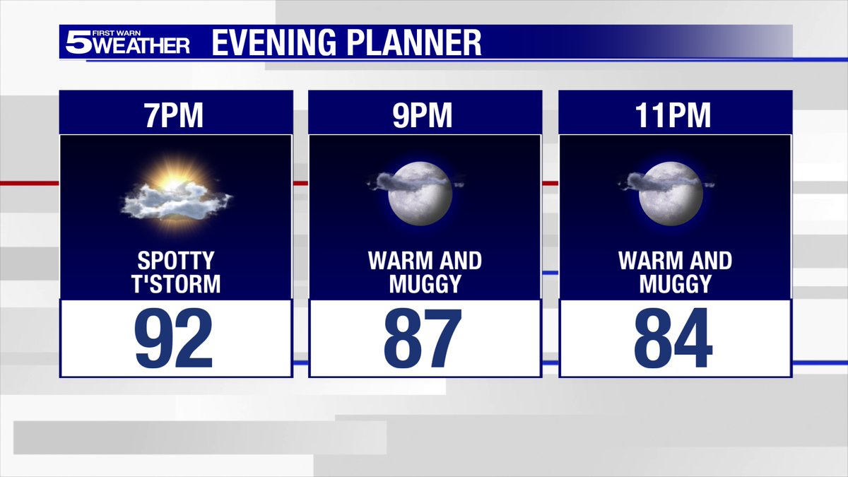 {7:00PM Sunday} A spotty t'storm is possible early this evening but otherwise it'll be dry tonight with lows in the upper 70s.  For Monday, it'll be partly cloudy with highs in the upper 90s to triple digits, and there is a 20% chance of t'storms in the afternoon.
#rgv #rgvwx
