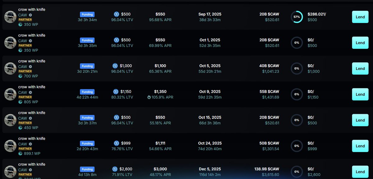 WELL WELL WELL! The CAWmunity over on <a href="/LiquifyVentures/">Liquify 🌊</a> are clearly hungry for more!

Anyone out there looking for a place to loan your USDC and make some back, keep an eye out on the loans below!

liquify.ventures/welcome?referr…

The CAWmunity despite already having loaned around $25-28K