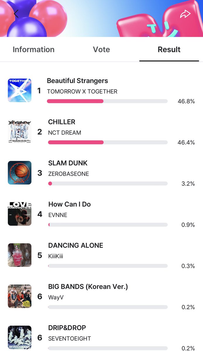 TubatuAlex's tweet photo. Mnet update!! Guys help vote TXT!!

https://t.co/7WHdyVp0jB https://t.co/eNFtiKXeEP