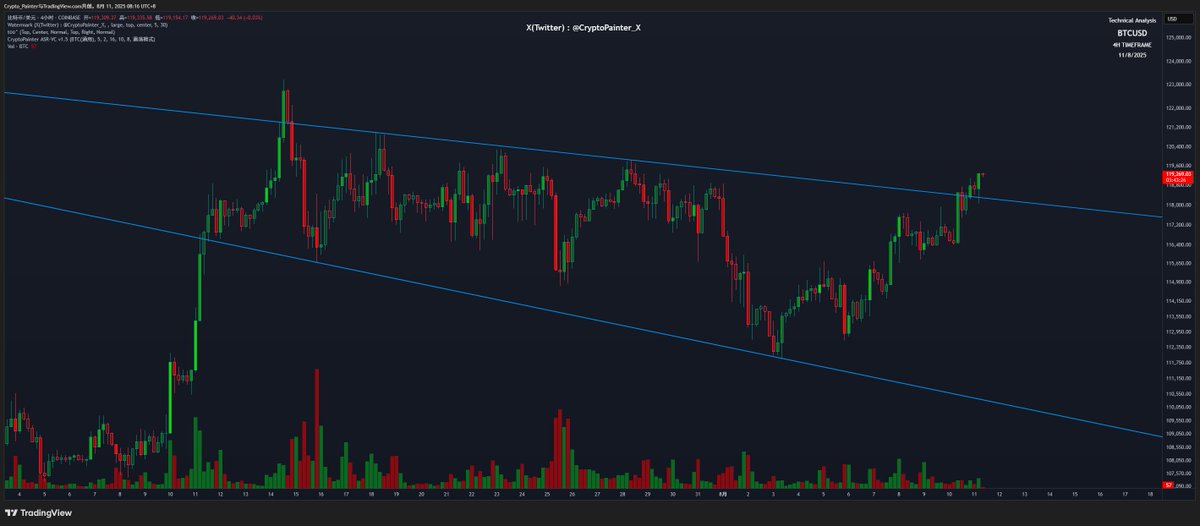 Crypto_Painter tweet media