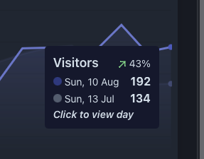 Are we having a moment?