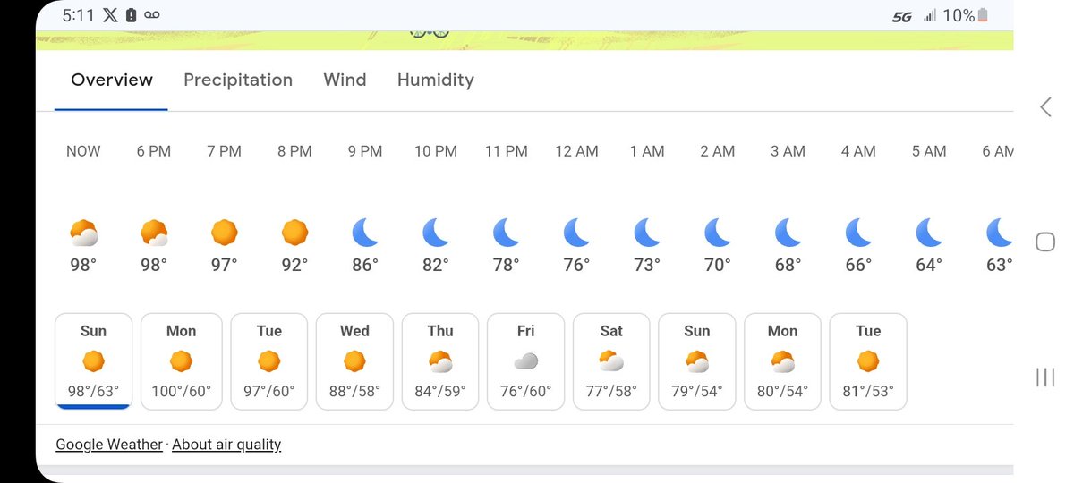 It's 98 DEGREES right now, and they're predicting clouds for the current hour. So, here comes the clouds, lol....