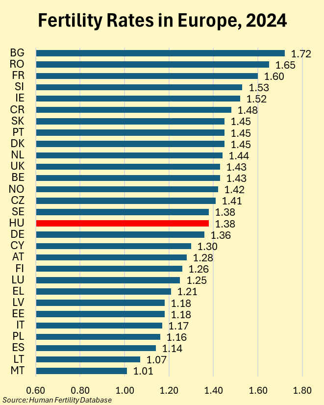 Fertility Rate Chart By Country