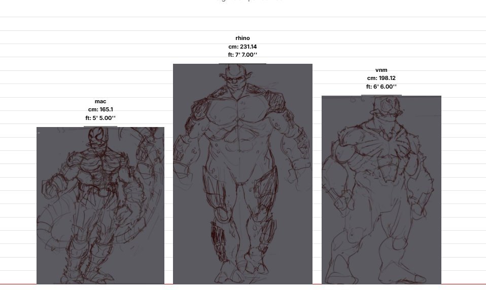 Chat.. what do we think About the heights so far
