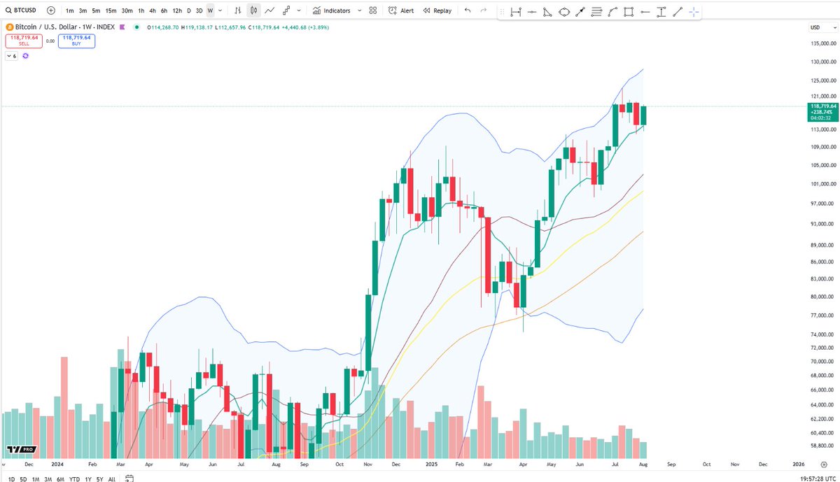 Cheds Trading tweet media