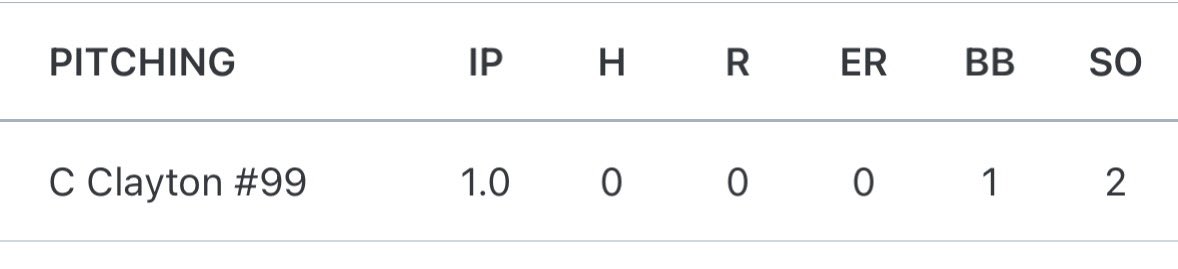 ChrisClayton32's tweet photo. Was a bit of nostalgic fun to watch @CJC_99_ get back on the bump for one inning in our last game of the summer. 

He looked pretty awesome with 2 Ks in the 1 inning pitched touching mid 80s in his only pitching appearance of the summer. 

@AlfredStateBSBL https://t.co/wRjmXYT0CI