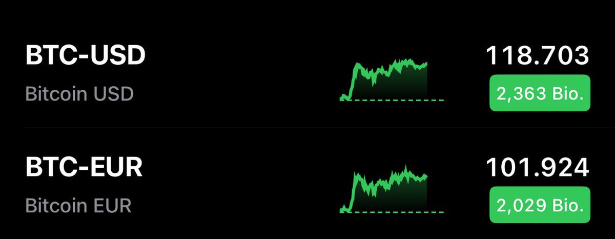 Die Ruhe vor dem Sturm ?