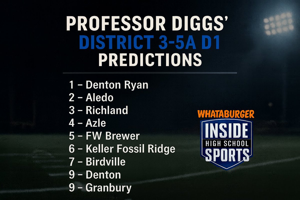 Matt Diggs (@professordiggs) on Twitter photo 2025 Preseason District 3-5A D1 Predictions
<a href="/RecruitAledo/">Recruit Aledo</a> <a href="/RyanRaiderFB/">Denton Ryan FB ⭐️⭐️⭐️</a> <a href="/Royals_FB/">Richland Royals Football</a> <a href="/AzleHornets/">Azle Hornets</a> <a href="/BIRDVILLE_FB/">HAWK FOOTBALL</a> <a href="/ridgerecruiting/">Keller Fossil Ridge Football</a> <a href="/GranburyFB/">Granbury Pirate Football</a> <a href="/DentonFootball/">Denton High Broncos Football</a> <a href="/BrewerHSFB/">Brewer Football</a> <a href="/BrewerBearFB/">Brewer Football</a> @ihss_DFW #txhsfb 2025 Preseason District 3-5A D1 Predictions
<a href="/RecruitAledo/">Recruit Aledo</a> <a href="/RyanRaiderFB/">Denton Ryan FB ⭐️⭐️⭐️</a> <a href="/Royals_FB/">Richland Royals Football</a> <a href="/AzleHornets/">Azle Hornets</a> <a href="/BIRDVILLE_FB/">HAWK FOOTBALL</a> <a href="/ridgerecruiting/">Keller Fossil Ridge Football</a> <a href="/GranburyFB/">Granbury Pirate Football</a> <a href="/DentonFootball/">Denton High Broncos Football</a> <a href="/BrewerHSFB/">Brewer Football</a> <a href="/BrewerBearFB/">Brewer Football</a> @ihss_DFW #txhsfb