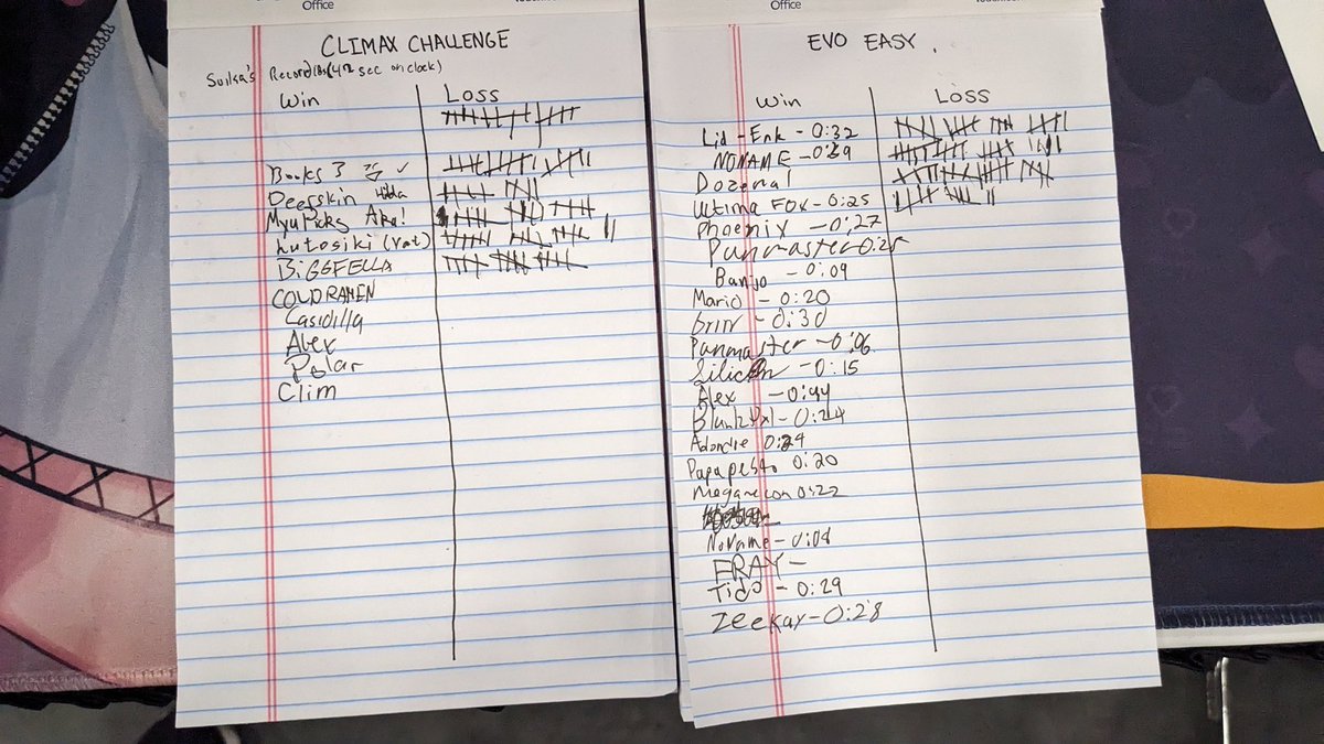 Suika (@vansuika_) on Twitter photo Having a moment to think about Evo. Will do writeup later. These are the total counts for the suika sticks.
If my plans for climax go well I will be retiring these both.
Evo Easy 20 wins 77 loses
Climax Challenge 10 wins 87 loses
Thank you <a href="/yokudraws/">Yokura @ new shop stuff</a> for hosting as always! Having a moment to think about Evo. Will do writeup later. These are the total counts for the suika sticks.
If my plans for climax go well I will be retiring these both.
Evo Easy 20 wins 77 loses
Climax Challenge 10 wins 87 loses
Thank you <a href="/yokudraws/">Yokura @ new shop stuff</a> for hosting as always!