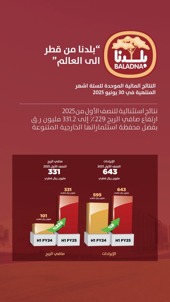 Baladna QATAR tweet media