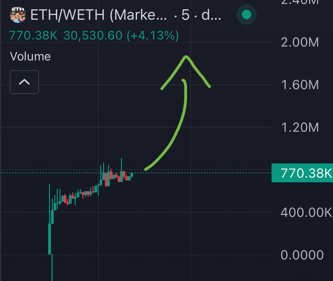 Crypto General 🧲 tweet media