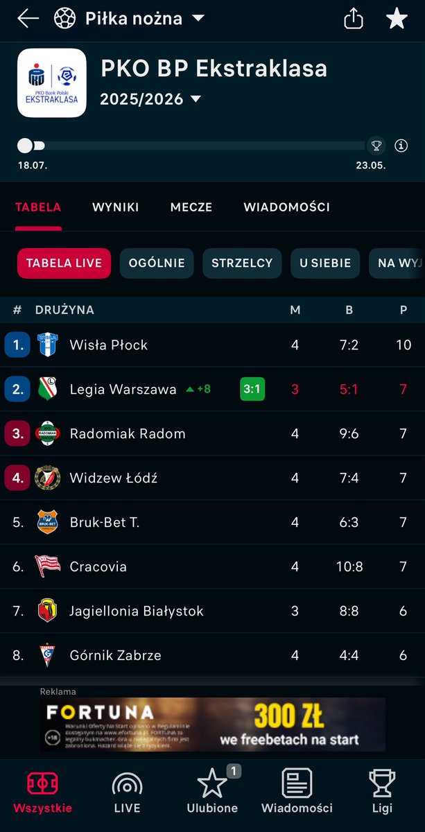 za2wadzki aka. bartektöglu #Legiaşpor tweet media