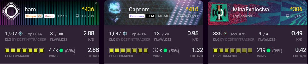 CapcomTheRN (@capcomthern) on Twitter photo That was hella fun! Finals game was too much fun especially! This was my team and winning this tourney was dopppe. Tha k you <a href="/Lady_VaIkyrie/">Lady Valkyrie ❤️</a> for putting that on! GGs everyone 😊 <a href="/kamiyys/">kami</a> <a href="/MiinaExplosiva/">Miina Explosiva</a> That was hella fun! Finals game was too much fun especially! This was my team and winning this tourney was dopppe. Tha k you <a href="/Lady_VaIkyrie/">Lady Valkyrie ❤️</a> for putting that on! GGs everyone 😊 <a href="/kamiyys/">kami</a> <a href="/MiinaExplosiva/">Miina Explosiva</a>